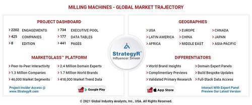 Global milling machines market to reach US$8.5 billion by 2026