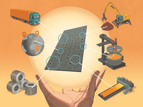 An ecosystem for the sheet metal processing industry