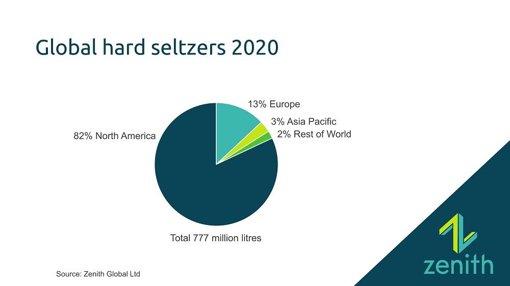 Hard seltzers to pass $10 billion by 2023