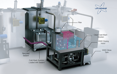Ultraseal brings sustainable innovation to CHINA DIECASTING 2021