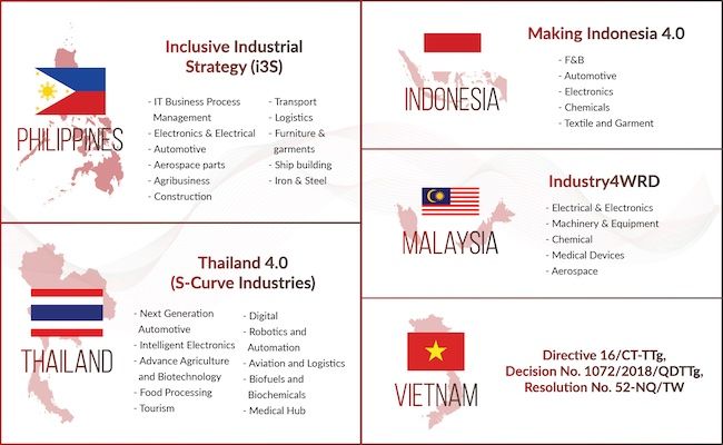 Close to half of ASEAN manufacturing industries lagging in digital transformation