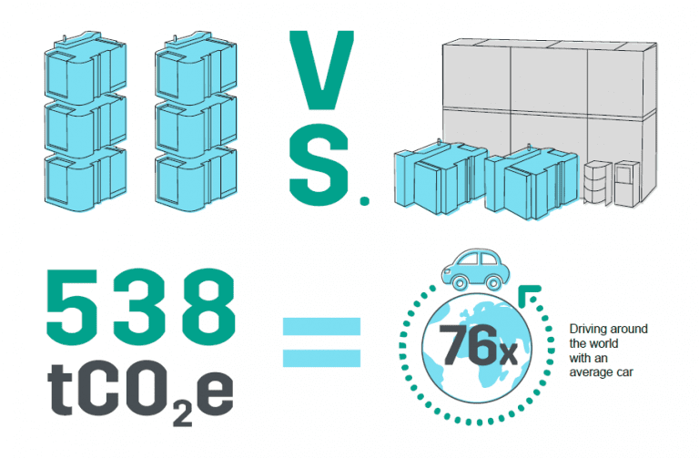 Automation helps build more sustainable manufacturing