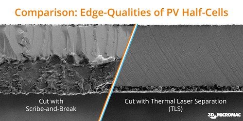 Laser system for half- and shingled-cell cutting in photovoltaic manufacturing