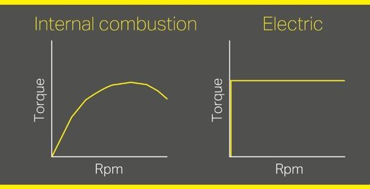 How manufacturers can achieve 90% machine use reduction with power