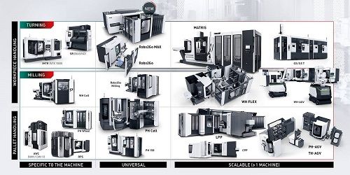 Automated manufacturing across the entire process