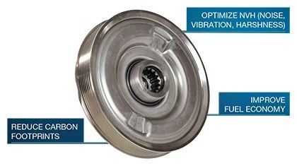 Dayco starts heavy-duty decoupler business in China