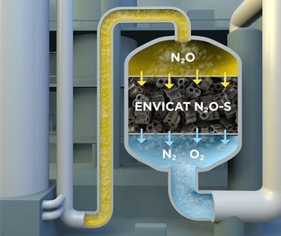 Clariant launches major climate campaign