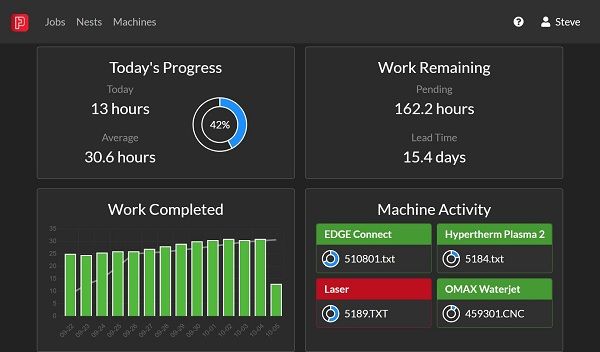 Hypertherm releases Production Manager for ProNest CAD/CAM nesting software