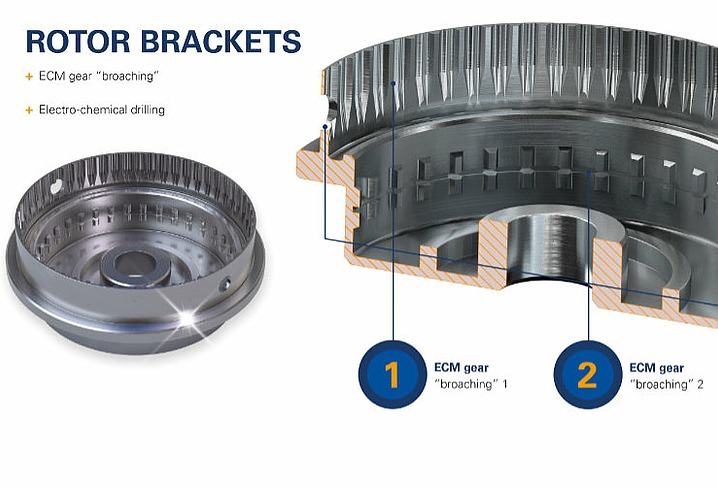 Electrochemical machining an alternative to metal cutting