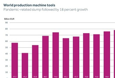 Grinding technology recovering strongly