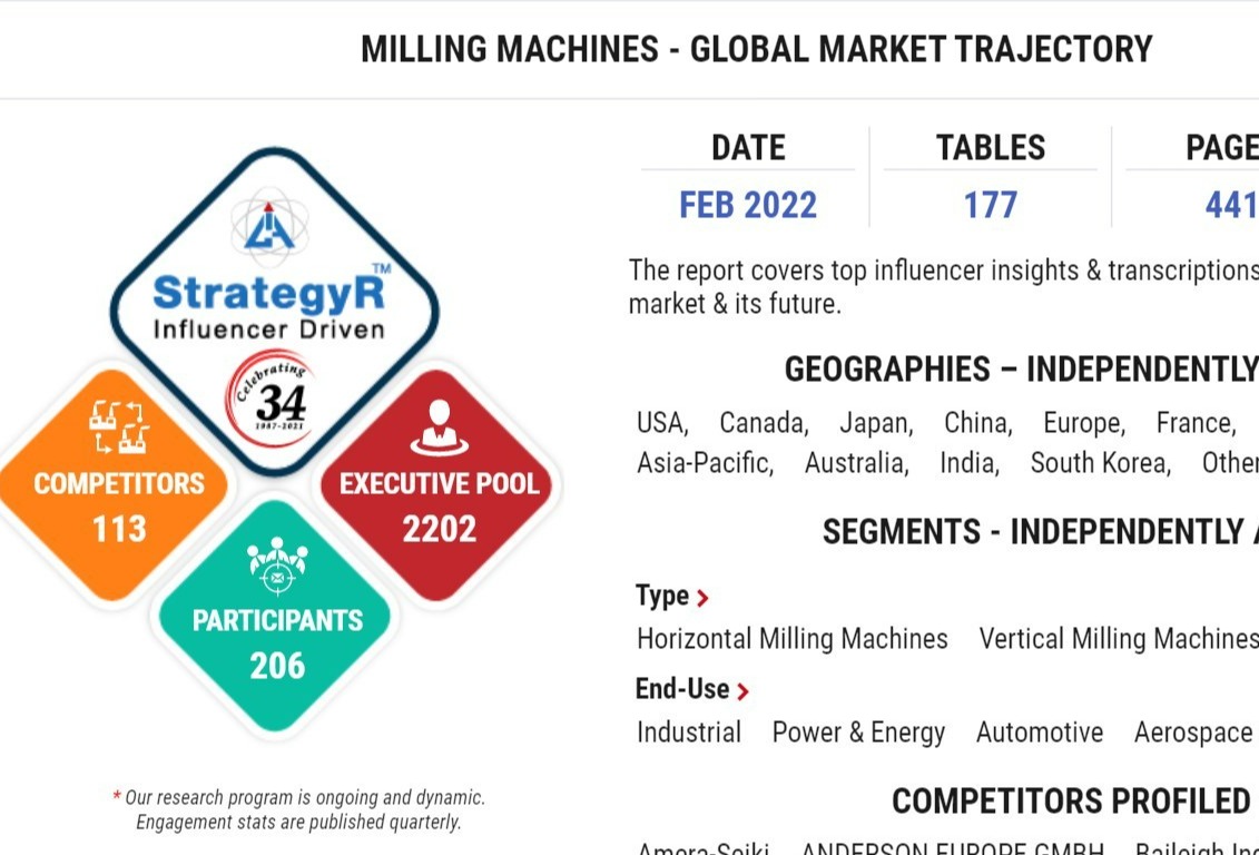 Global milling machines market to reach US$8.5B by 2026