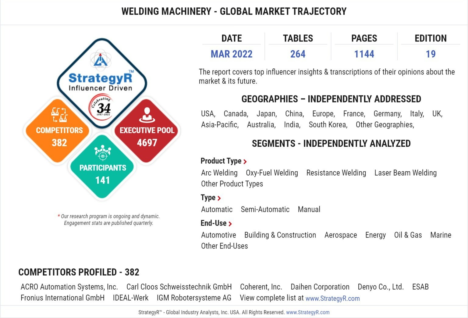 Global welding machinery market to reach US$17.1B by 2026