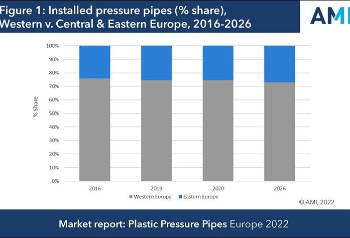 Promising prospects for PE pipes in European market