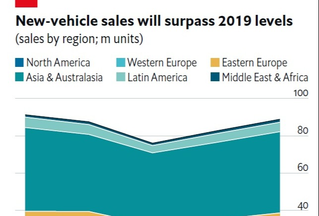 Automotive in 2022: Back to near-normal