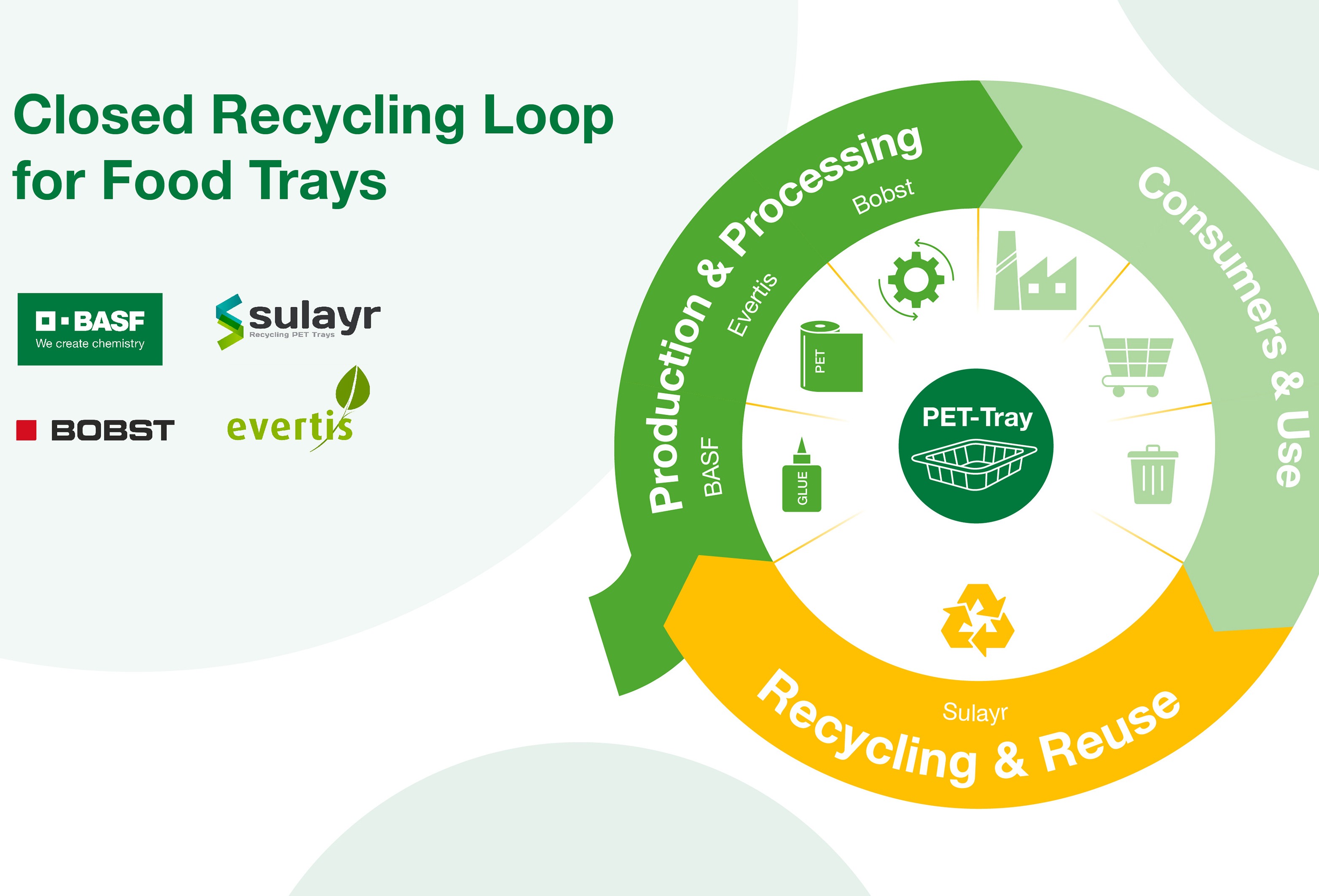 Closed recycling loop for PET-based multilayer