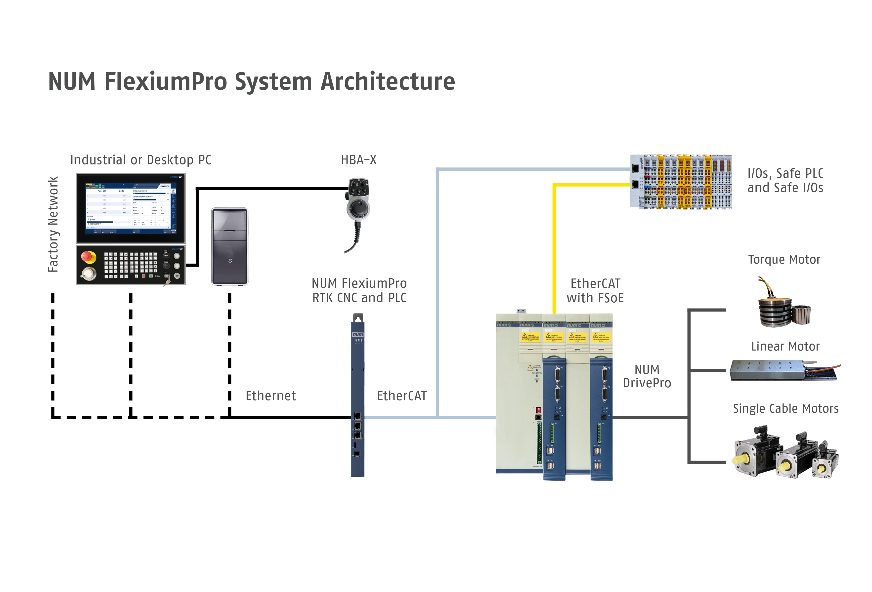 NUM launches next-generation CNC platform