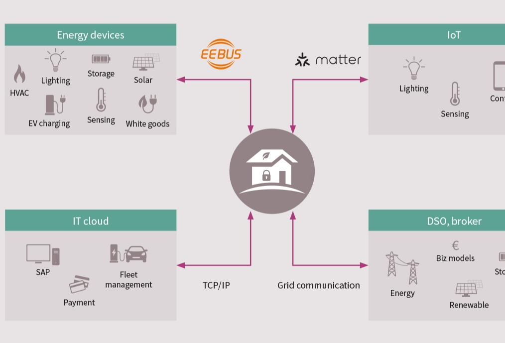 Infineon joins EEBus Initiative e.V.
