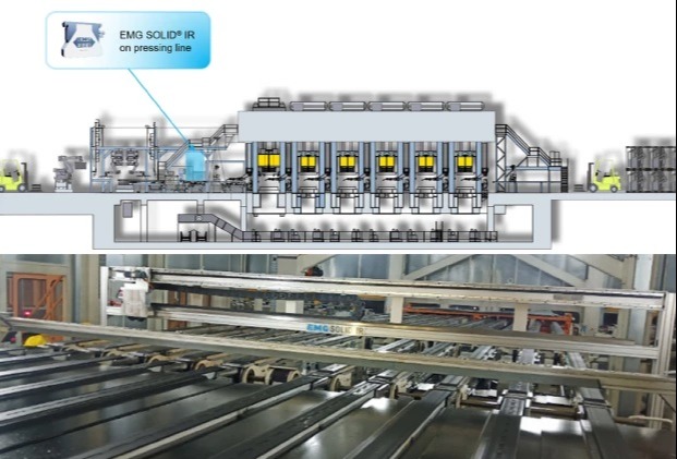 EMG SOLID® IR at an automotive pressing shop in China