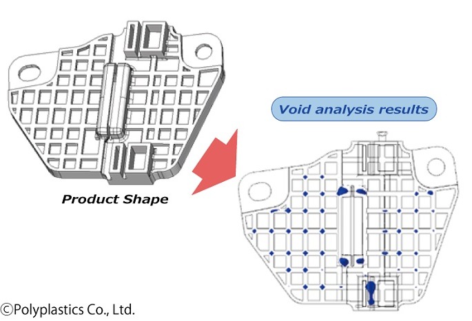 Unique void prediction technology for injection moulding