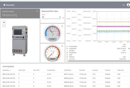 Smart fluid management for the factory of tomorrow