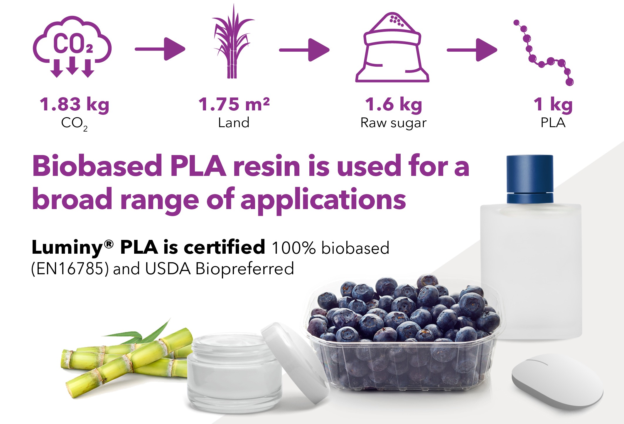 Full line of PLA bioplastics sustainable under the EU taxonomy regulation