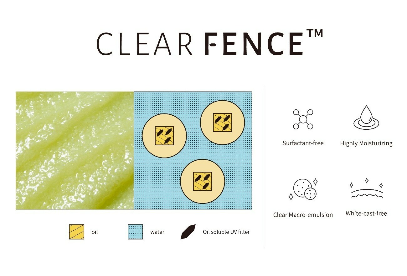 Capsule Sun, a sunscreen formula without emulsifiers