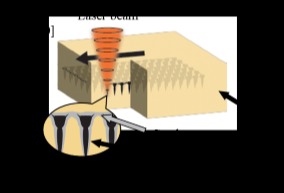 A novel laser slicing technique for diamond semiconductors