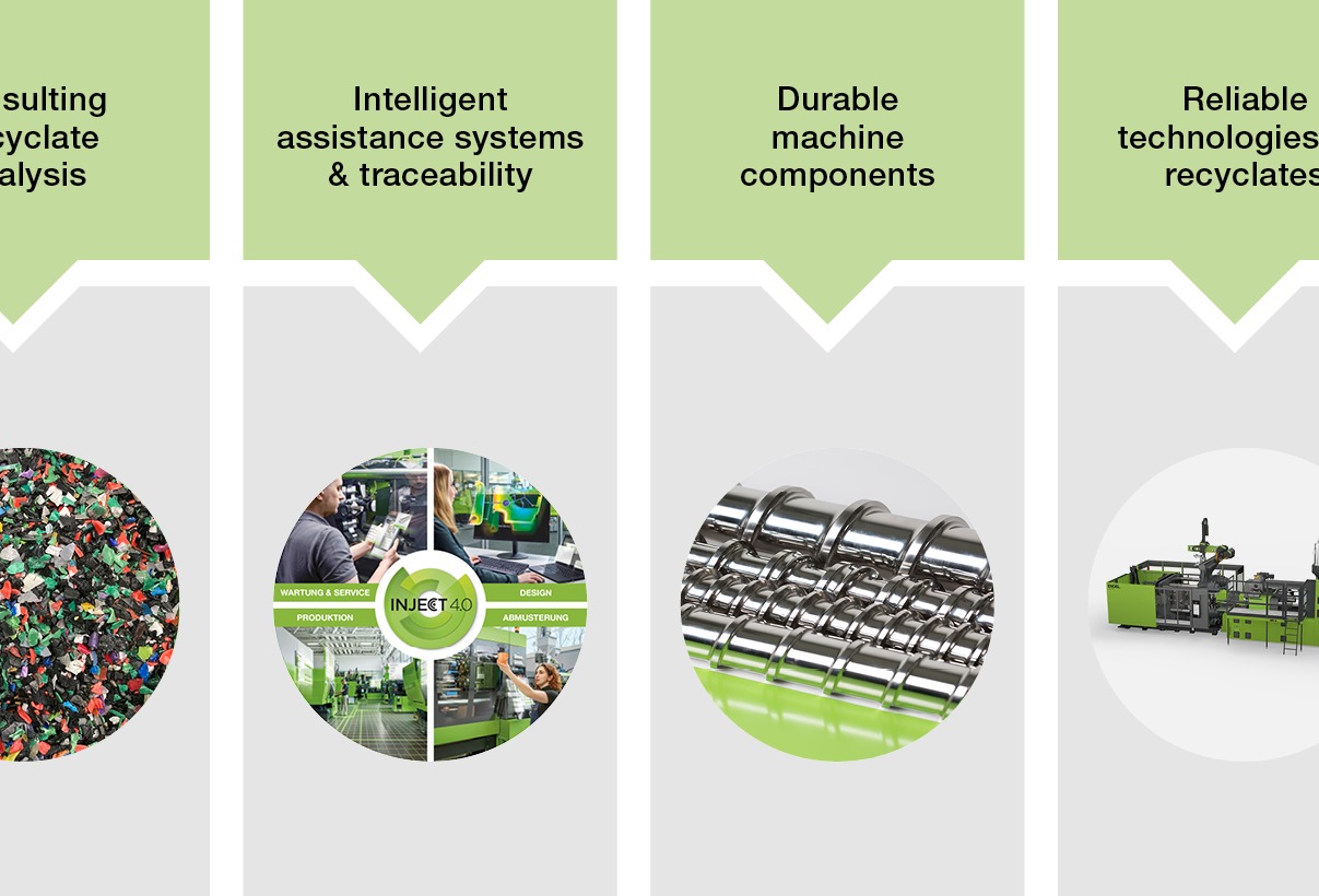 Reduction of the CO2 footprint through efficient plastics recycling