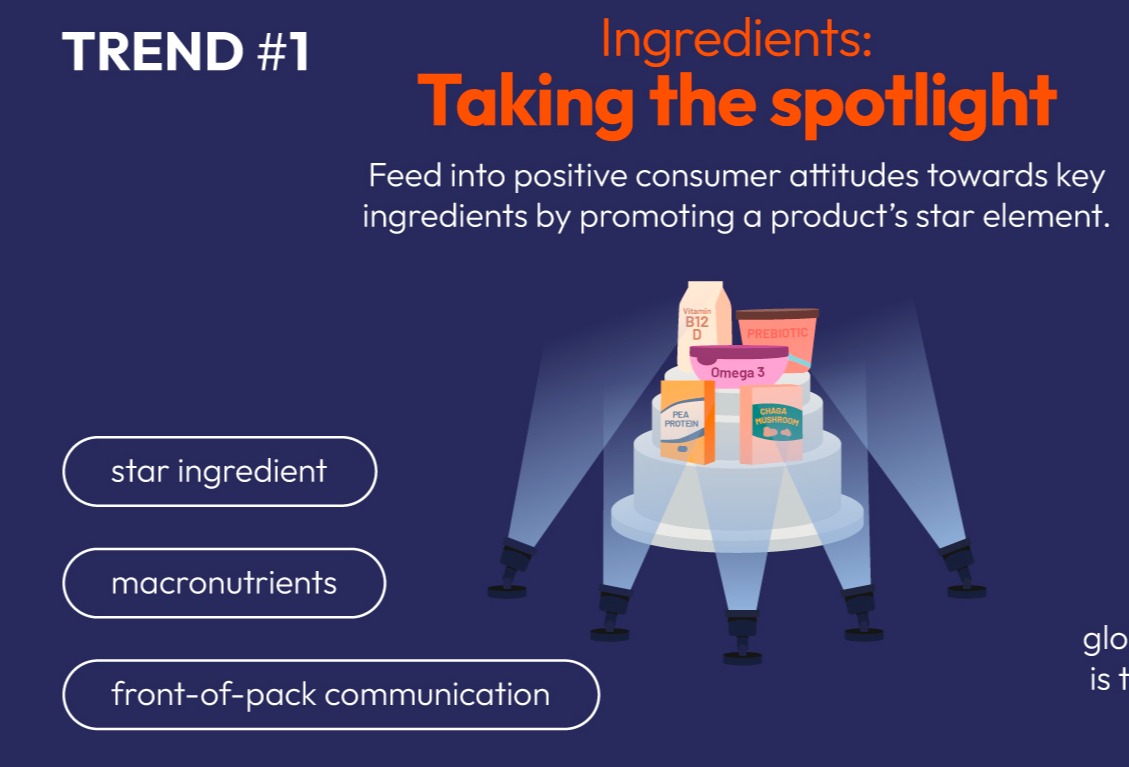 Innova Market Insights reveals food and drink trends for 2024