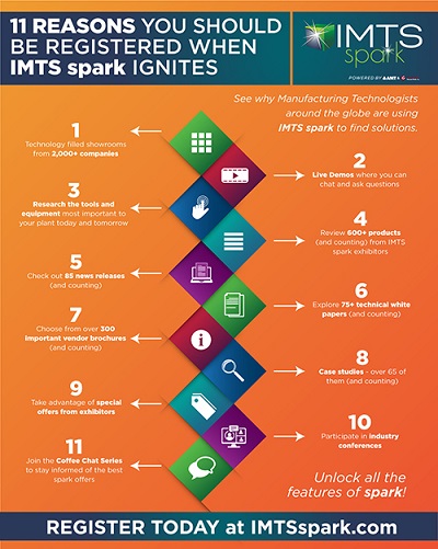 IMTSspark_infographic_11reasons_SM.jpg