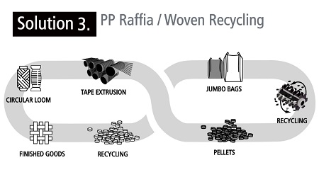 web_post-industrial_recycling_for_raffia_producers.jpg