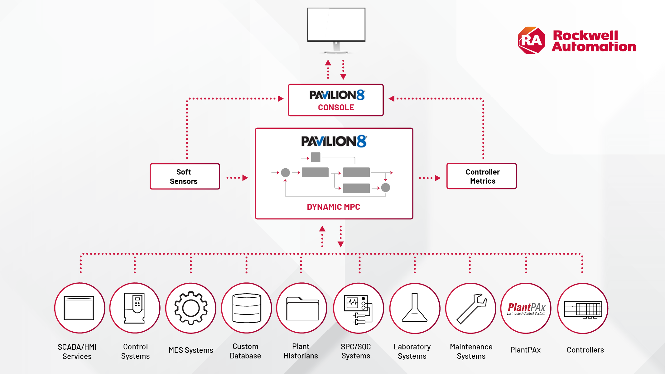 1615859240746275.png Pavillion8-config-rockwell automation.png