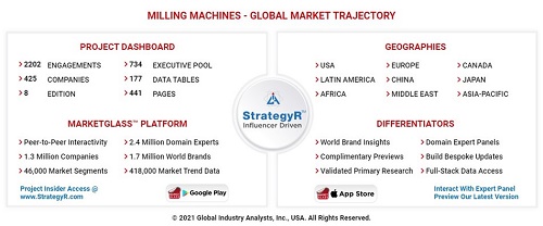 GIA_Milling_Machines_Market.jpg