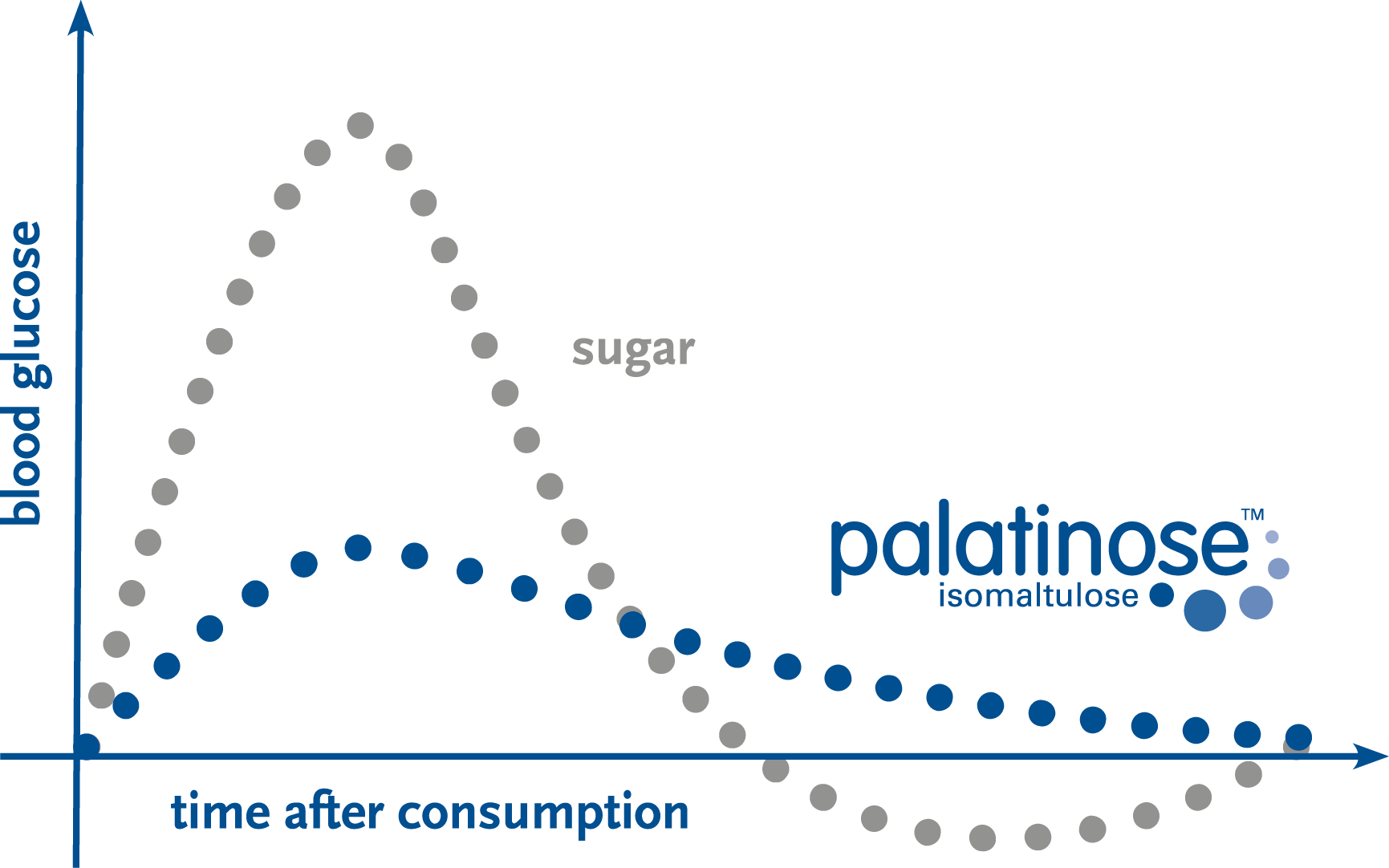 Beneo chart-Palatinose- July 2021.png