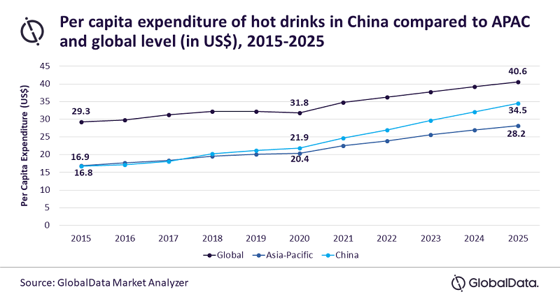hot tea-China-globaldata.png
