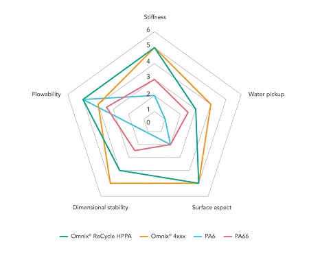 Solvay Omnix web.jpg