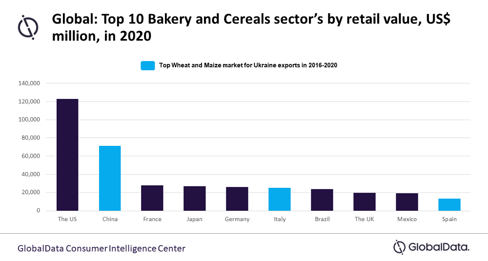 globaldata_bakery and cereal sector.png