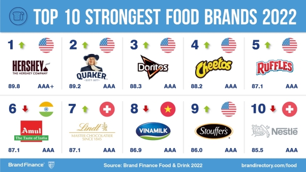 strongest brands.jpg