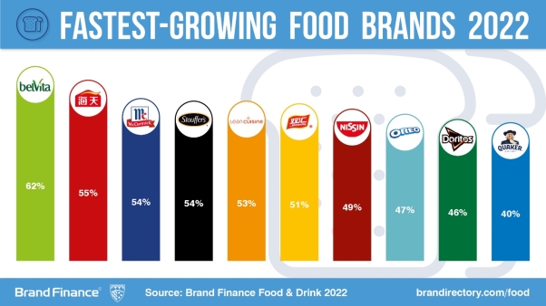fastest growing brands.jpg
