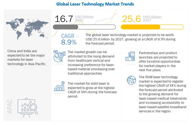 laser-technology-market5.jpg