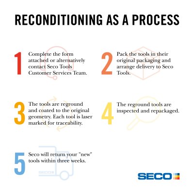 HQ_ILL_Seco Tool Reconditioning As A Process.jpg_ico400.jpg