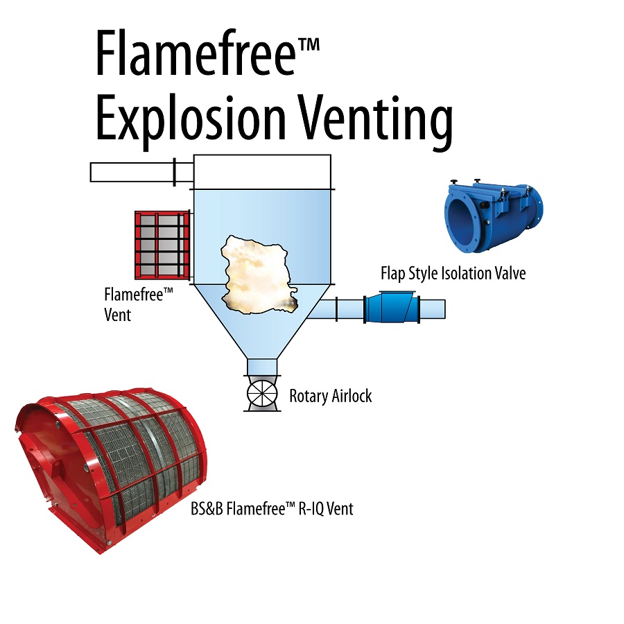 BS&B 1 Flamefree Explosion Venting - Copy.jpg