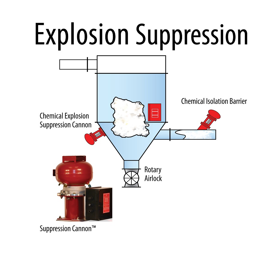 BS&B 2 Explosion Suppression - Copy.jpg