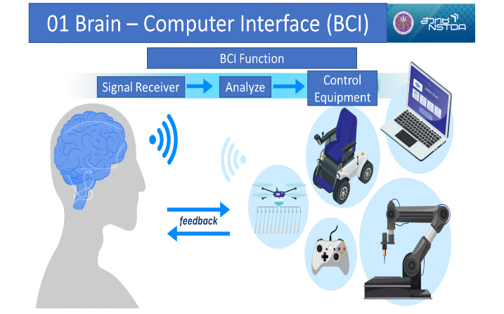 brain-computer interface.png