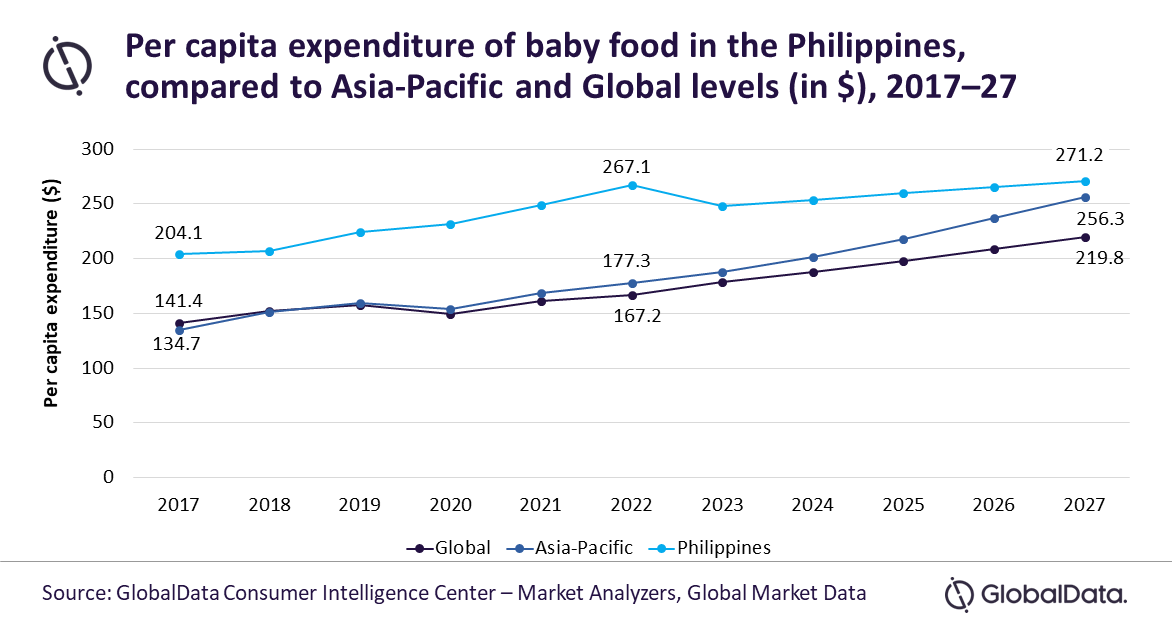 baby food phil-globaldata.png
