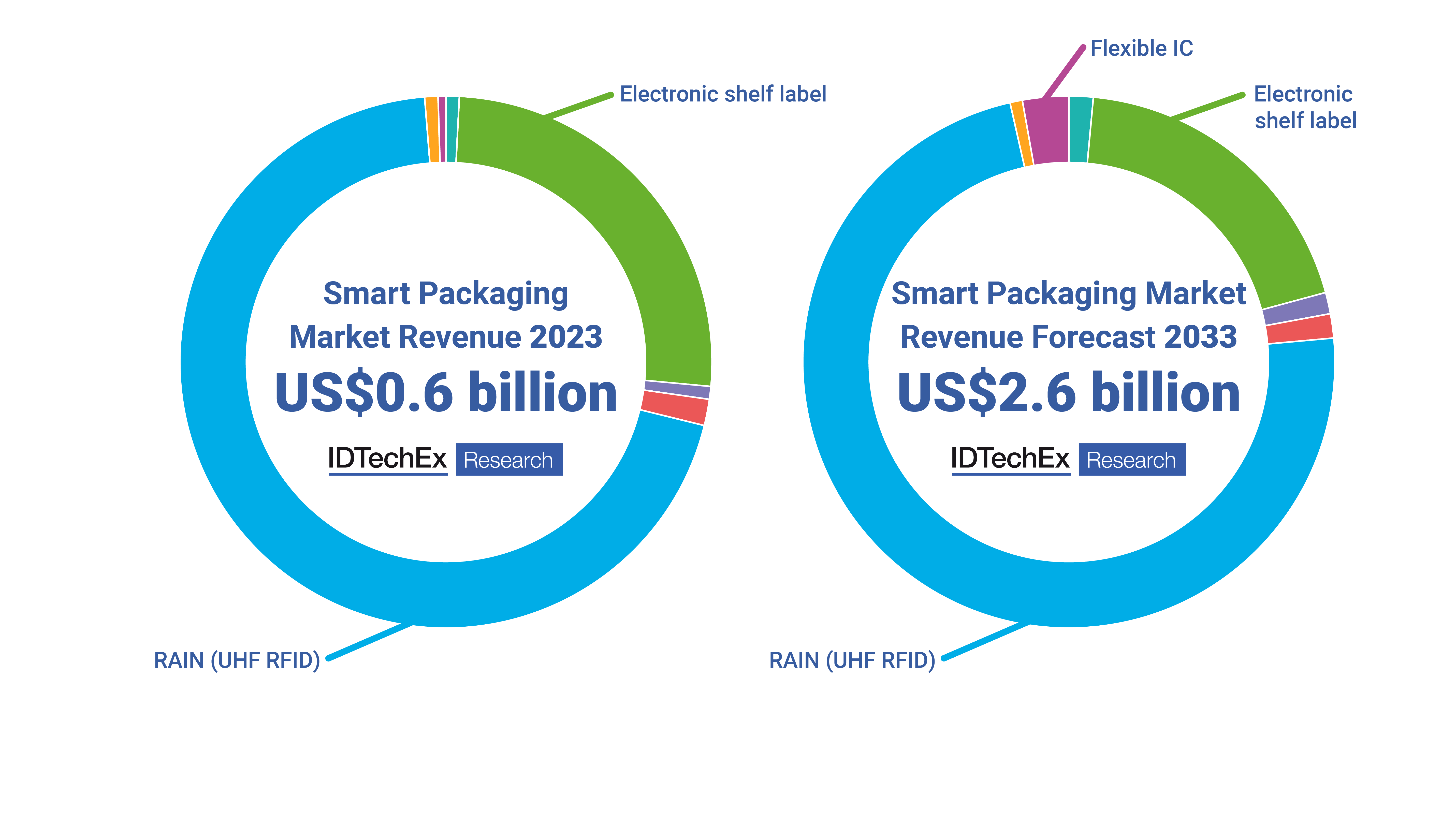 smart packaging-IDTECHex - Copy.png