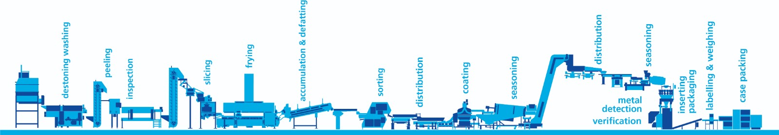 tna solutions PCB_complete line solution.jpg