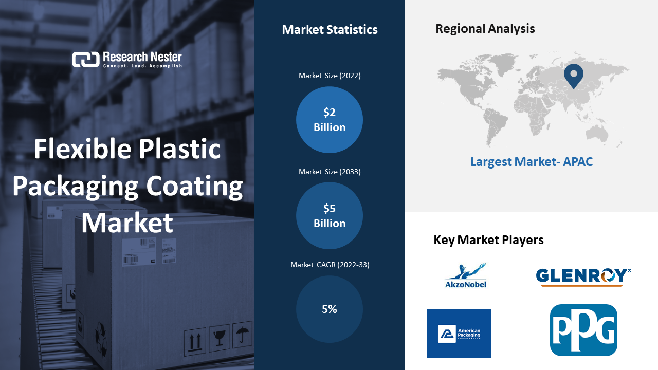 flexible-plastic-packaging-coating-market.png