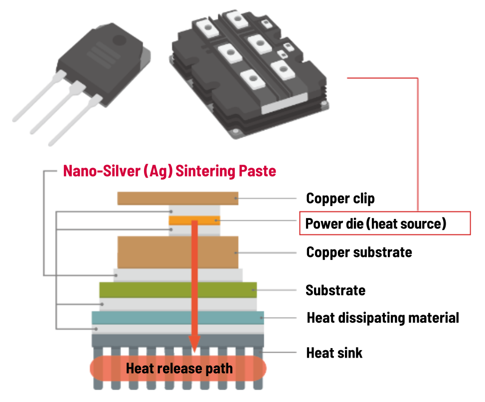 Nano-Ag sintering paste_EN-d2.png