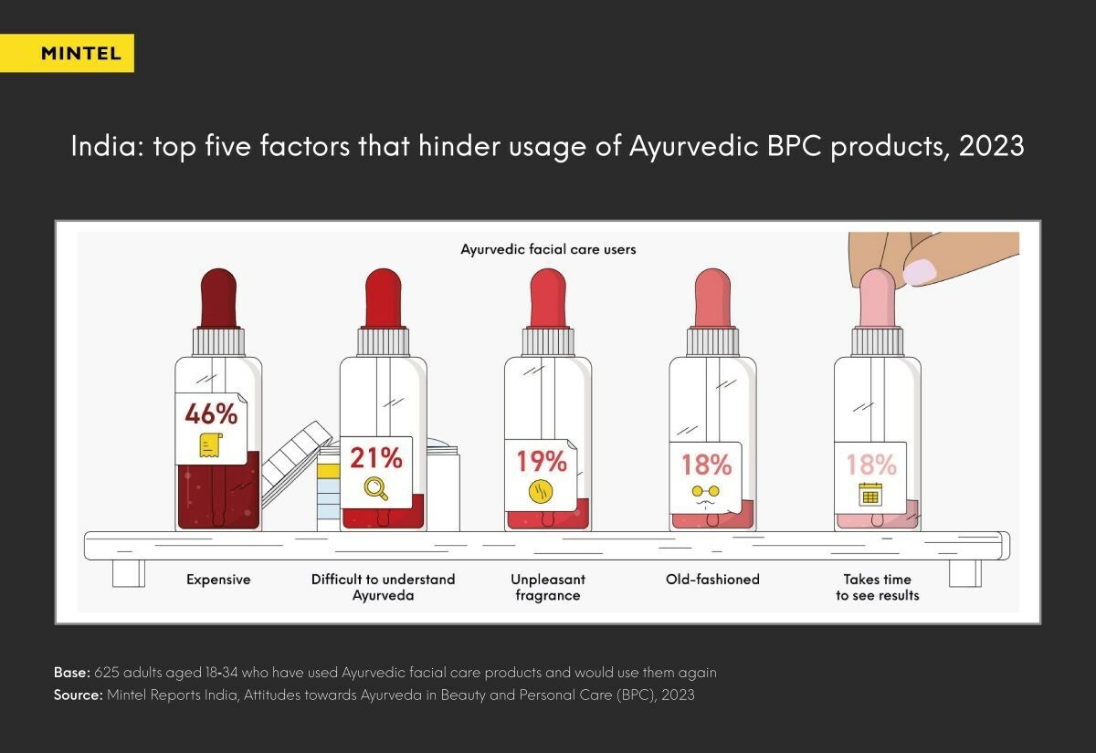India_press_release_Ayurvedic_BPC_resized.jpg